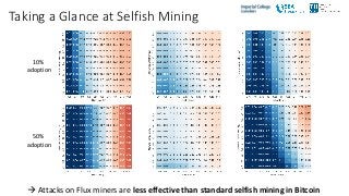 Taking a Glance at Selfish Mining
10%
adoption
50%
adoption
 Attacks on Flux miners are less effective than standard self...
