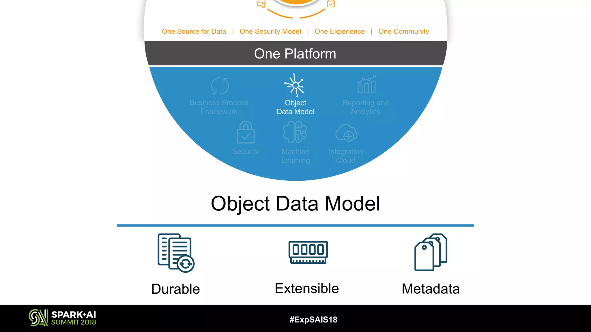 Lightning-fast Analytics for Workday transactional data | PDF