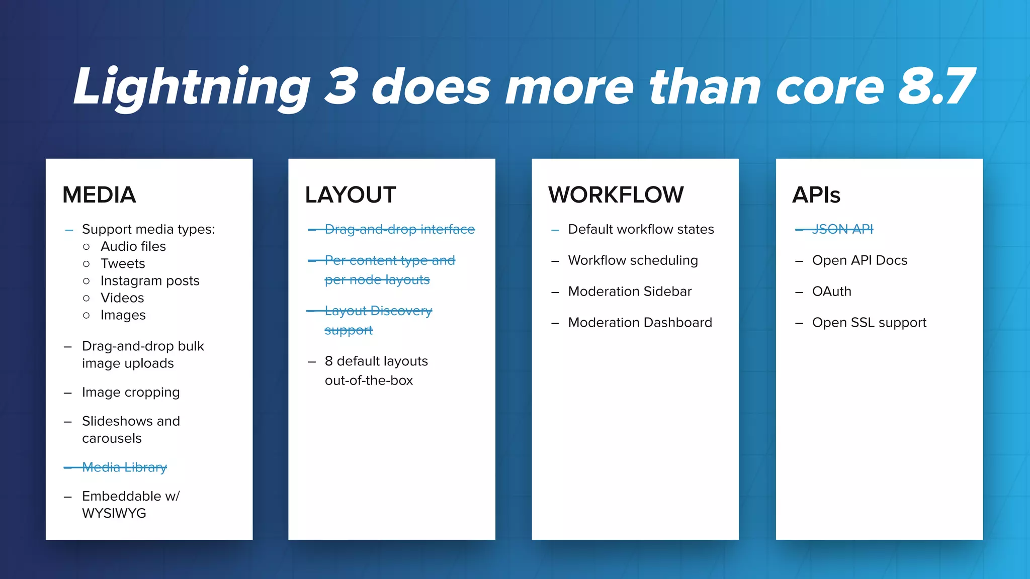 MEDIA
– Support media types:
○ Audio ﬁles
○ Tweets
○ Instagram posts
○ Videos
○ Images
– Drag-and-drop bulk
image uploads
– Image cropping
– Slideshows and
carousels
– Media Library
– Embeddable w/
WYSIWYG
LAYOUT
– Drag-and-drop interface
– Per content type and
per node layouts
– Layout Discovery
support
– 8 default layouts
out-of-the-box
WORKFLOW
– Default workﬂow states
– Workﬂow scheduling
– Moderation Sidebar
– Moderation Dashboard
APIs
– JSON API
– Open API Docs
– OAuth
– Open SSL support
Lightning 3 does more than core 8.7
 