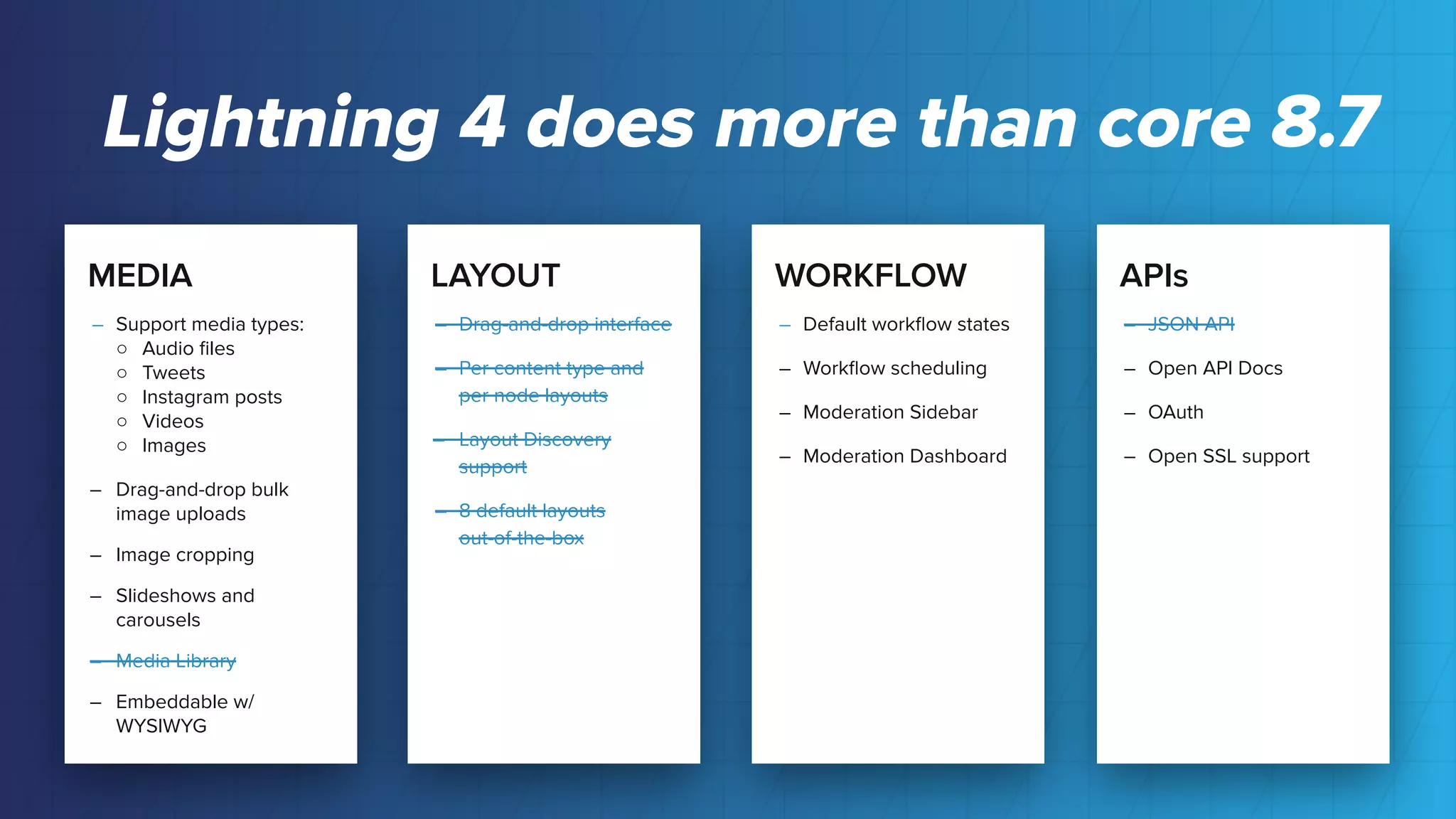 MEDIA
– Support media types:
○ Audio ﬁles
○ Tweets
○ Instagram posts
○ Videos
○ Images
– Drag-and-drop bulk
image uploads
– Image cropping
– Slideshows and
carousels
– Media Library
– Embeddable w/
WYSIWYG
LAYOUT
– Drag-and-drop interface
– Per content type and
per node layouts
– Layout Discovery
support
– 8 default layouts
out-of-the-box
WORKFLOW
– Default workﬂow states
– Workﬂow scheduling
– Moderation Sidebar
– Moderation Dashboard
APIs
– JSON API
– Open API Docs
– OAuth
– Open SSL support
Lightning 4 does more than core 8.7
 
