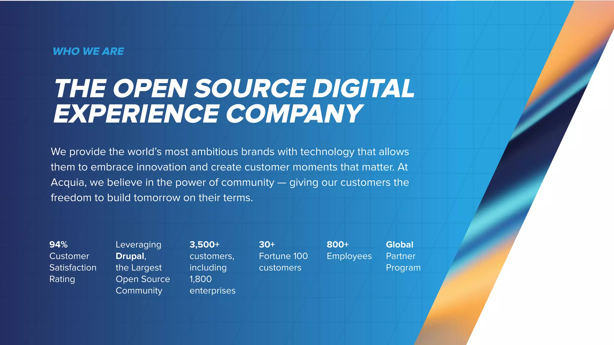 94%
Customer
Satisfaction
Rating
Leveraging
Drupal,
the Largest
Open Source
Community
3,500+
customers,
including
1,800
enterprises
30+
Fortune 100
customers
800+
Employees
Global
Partner
Program
GDPR
Ready
We provide the world’s most ambitious brands with technology that allows
them to embrace innovation and create customer moments that matter. At
Acquia, we believe in the power of community — giving our customers the
freedom to build tomorrow on their terms.
THE OPEN SOURCE DIGITAL
EXPERIENCE COMPANY
WHO WE ARE
 