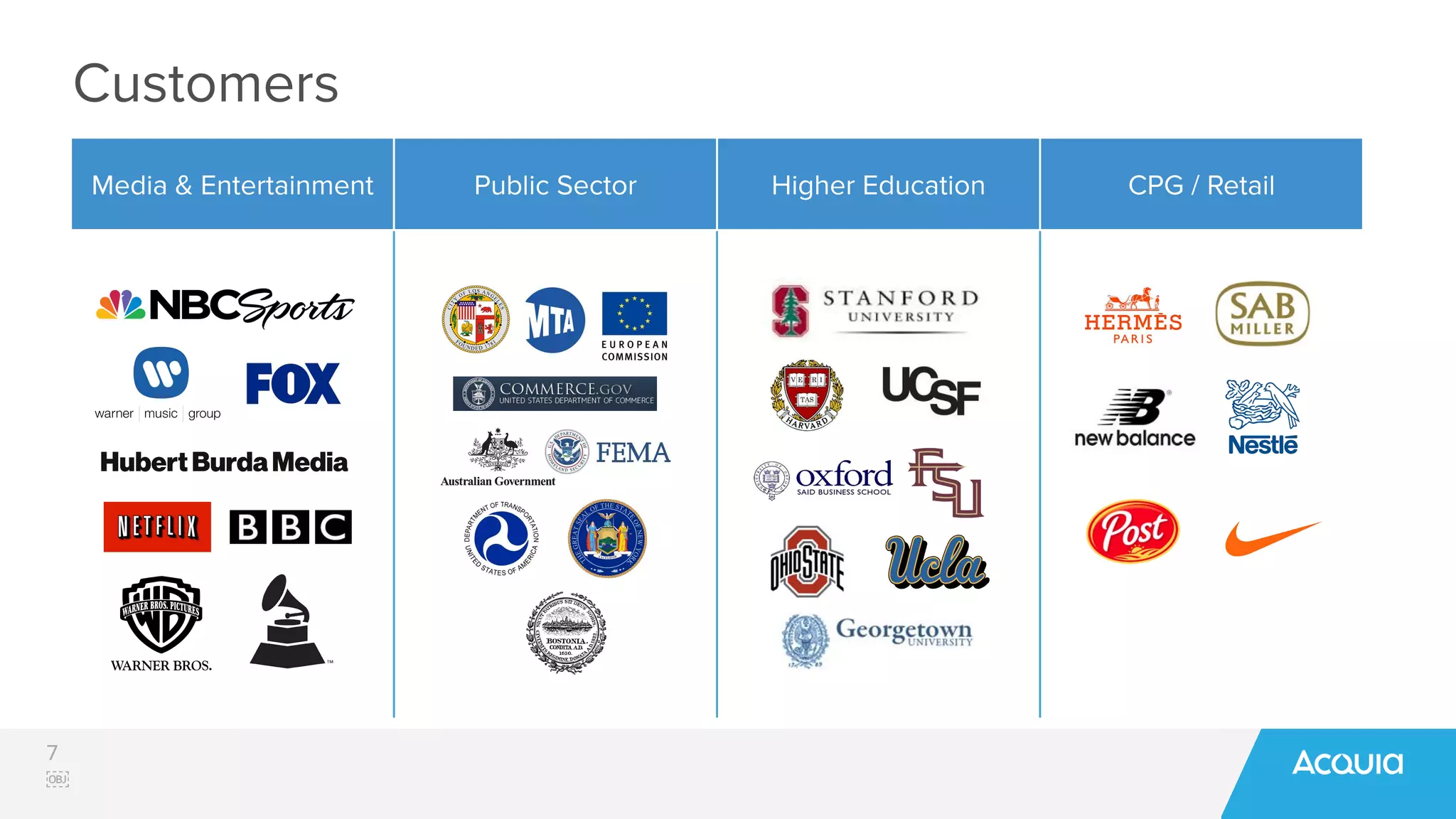 7
￼
Customers
Media & Entertainment Public Sector Higher Education CPG / Retail
 