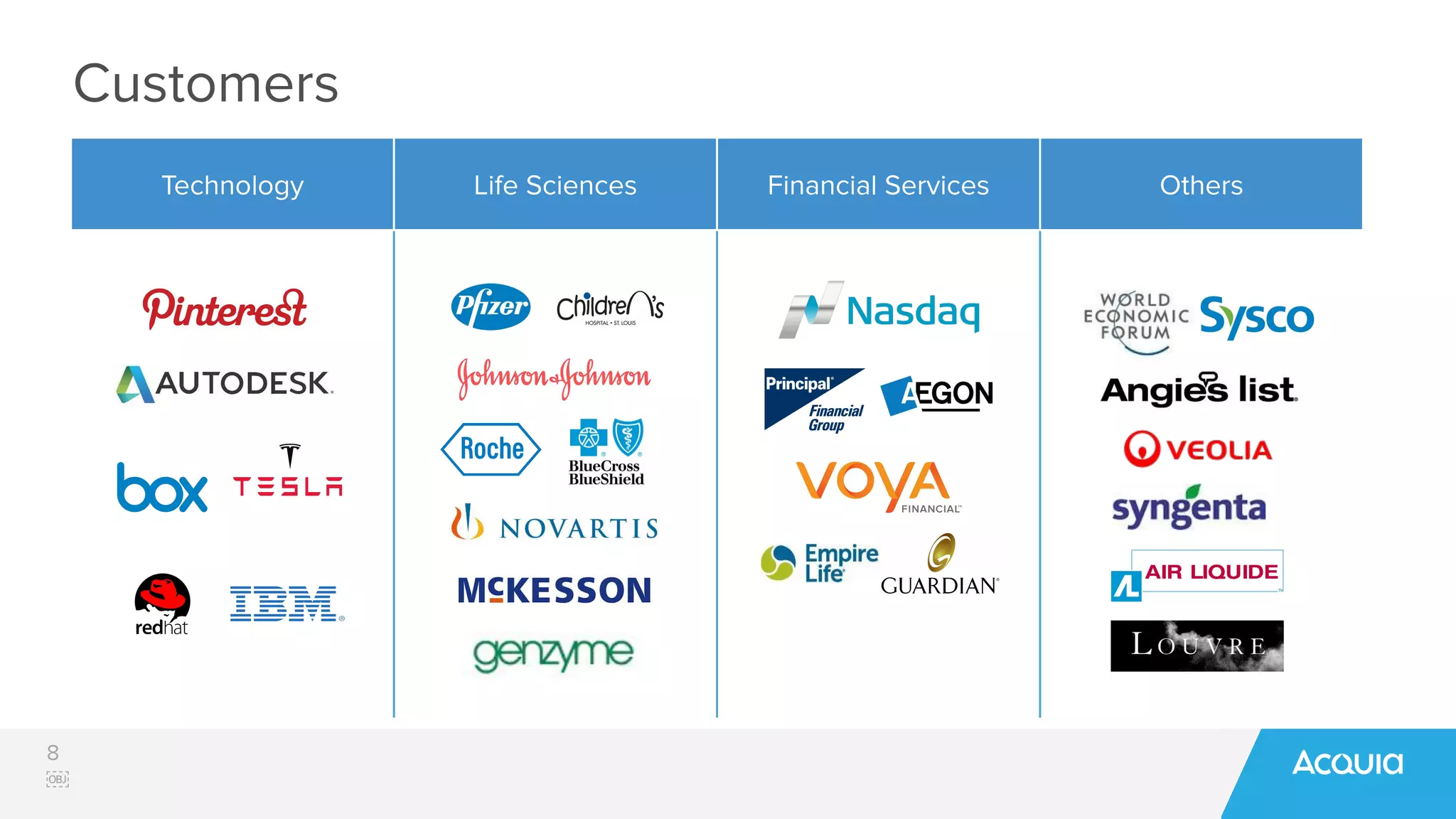 8
￼
Customers
Technology Life Sciences Financial Services Others
 