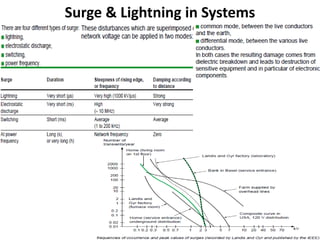 Lightning and protection by jmv (2 files merged) | PDF