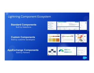 Lightning App Builder: Build Apps Visually for the new Lightning ...