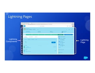 Lightning App Builder: Build Apps Visually for the new Lightning ...