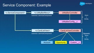 Service Component: Example
<c:ServiceComponent/> <c:UtilityBarMenu/> UtilityBarController
UtilityBarConfig__c
<c:CardListView/> CardListViewController
Account Opportunity Custom__c
Apex
+
SOQL
Dynamic
Apex
+
SOQL
extends c:serviceComponent
extends c:serviceComponent
 