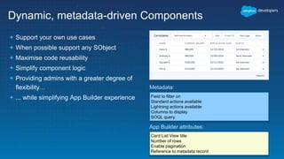 Dynamic, metadata-driven Components
 Support your own use cases
 When possible support any SObject
 Maximise code reusability
 Simplify component logic
 Providing admins with a greater degree of
flexibility…
 ... while simplifying App Builder experience Field to filter on
Standard actions available
Lightning actions available
Columns to display
SOQL query
Card List View title
Number of rows
Enable pagination
Reference to metadata record
Metadata:
App Builder attributes:
 