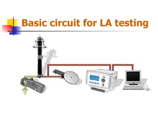Basic circuit for LA testing 