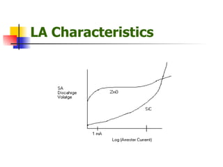 LA Characteristics 