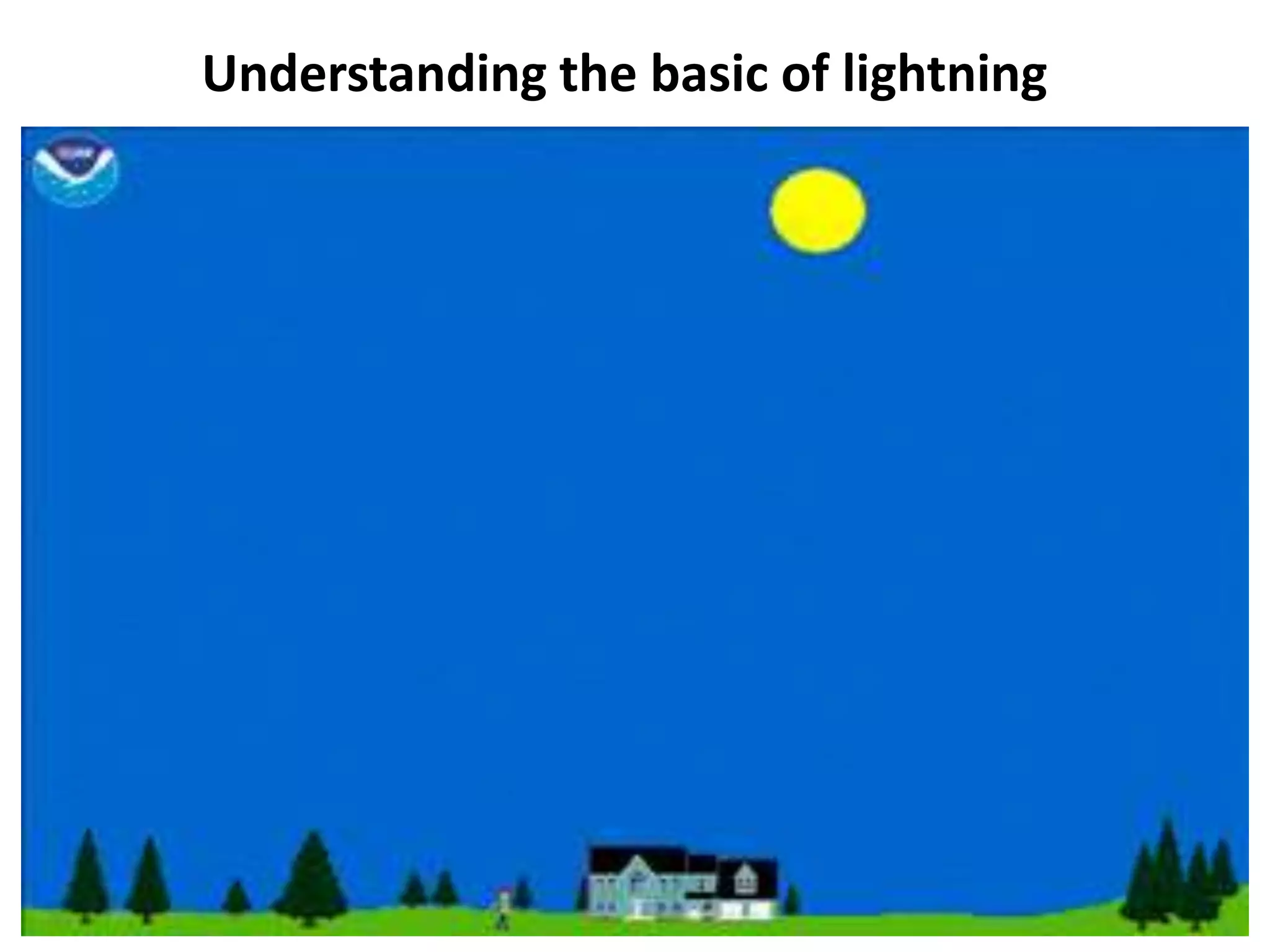Lightning Safety Awareness Session by Osman Goni | PPT