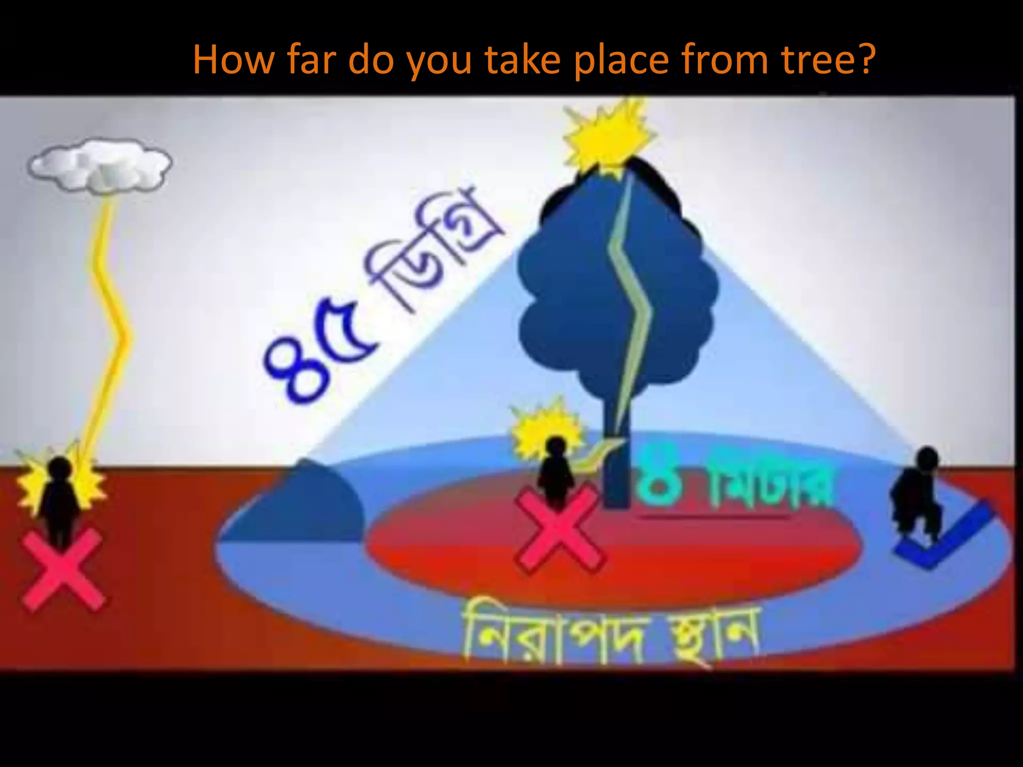 Lightning Safety Awareness Session by Osman Goni | PPT