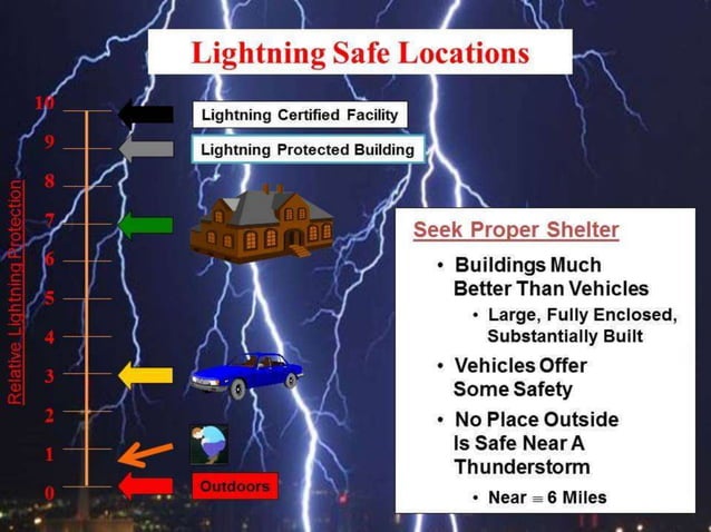 Lightning Safety Awareness Session by Osman Goni | PPT