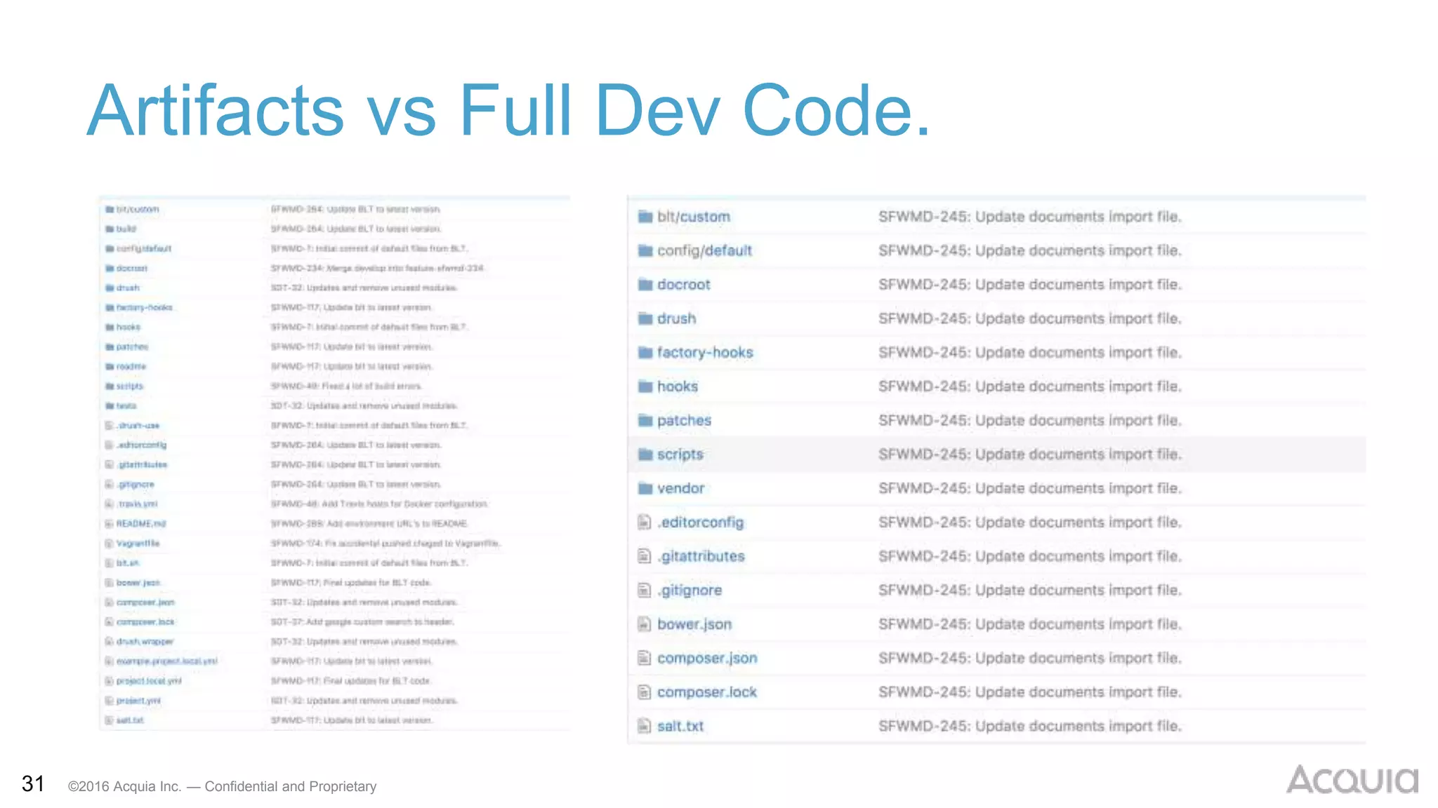 31 ©2016 Acquia Inc. — Confidential and Proprietary
Artifacts vs Full Dev Code.
 