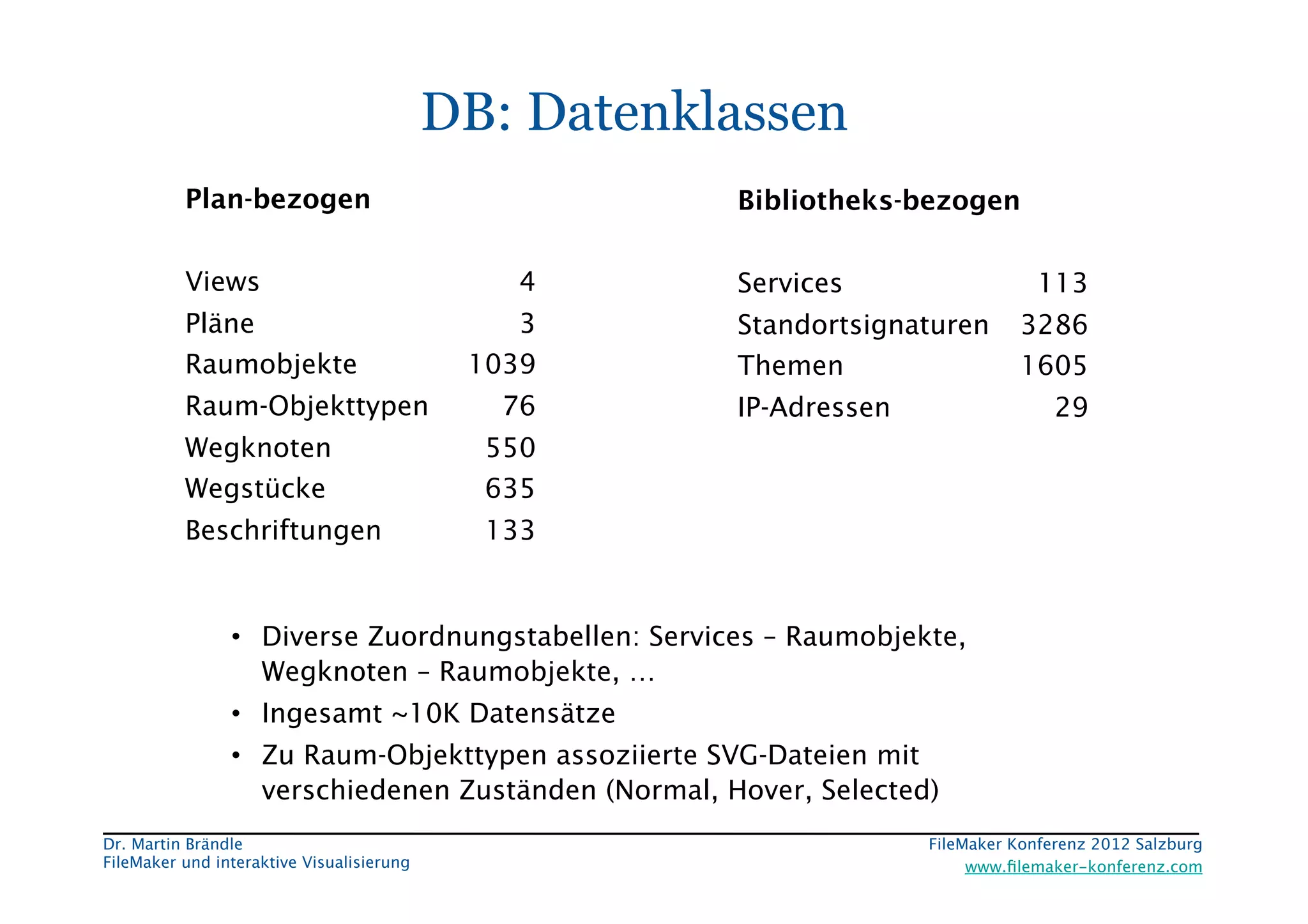 FileMaker Konferenz2010	


                                             DB: Datenklassen
           Plan-bezogen                                 Bibliotheks-bezogen

           Views                                 4      Services                   113
           Pläne                                 3      Standortsignaturen       3286
           Raumobjekte                        1039      Themen                   1605
           Raum-Objekttypen                     76      IP-Adressen                  29
           Wegknoten                           550
           Wegstücke                           635
           Beschriftungen                      133


                 •  Diverse Zuordnungstabellen: Services – Raumobjekte,
                    Wegknoten – Raumobjekte, …
                 •  Ingesamt ~10K Datensätze
                 •  Zu Raum-Objekttypen assoziierte SVG-Dateien mit
                    verschiedenen Zuständen (Normal, Hover, Selected)
 Dr. Martin Brändle
                                                  FileMaker Konferenz 2012 Salzburg
                                                                                                       


 FileMaker und interaktive Visualisierung
                                 www.ﬁlemaker-konferenz.com
 