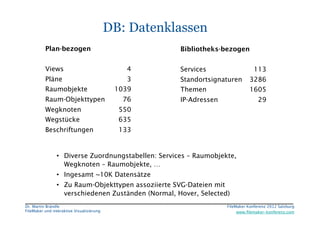 FileMaker Konferenz2010	


                                             DB: Datenklassen
           Plan-bezogen                                 Bibliotheks-bezogen

           Views                                 4      Services                   113
           Pläne                                 3      Standortsignaturen       3286
           Raumobjekte                        1039      Themen                   1605
           Raum-Objekttypen                     76      IP-Adressen                  29
           Wegknoten                           550
           Wegstücke                           635
           Beschriftungen                      133


                 •  Diverse Zuordnungstabellen: Services – Raumobjekte,
                    Wegknoten – Raumobjekte, …
                 •  Ingesamt ~10K Datensätze
                 •  Zu Raum-Objekttypen assoziierte SVG-Dateien mit
                    verschiedenen Zuständen (Normal, Hover, Selected)
 Dr. Martin Brändle
                                                  FileMaker Konferenz 2012 Salzburg
                                                                                                       


 FileMaker und interaktive Visualisierung
                                 www.ﬁlemaker-konferenz.com
 