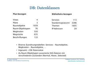 FileMaker Konferenz2010	


                                             DB: Datenklassen
           Plan-bezogen          ...