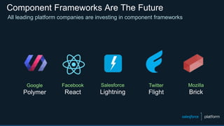 Component Frameworks Are The Future
All leading platform companies are investing in component frameworks
Google
Polymer
Facebook
React
Salesforce
Lightning
Twitter
Flight
Mozilla
Brick
 