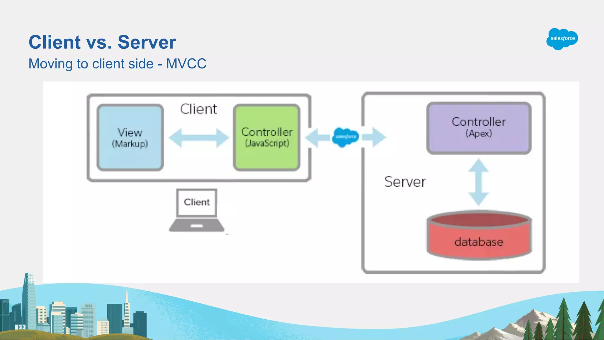 Client vs. Server
Moving to client side - MVCC
 