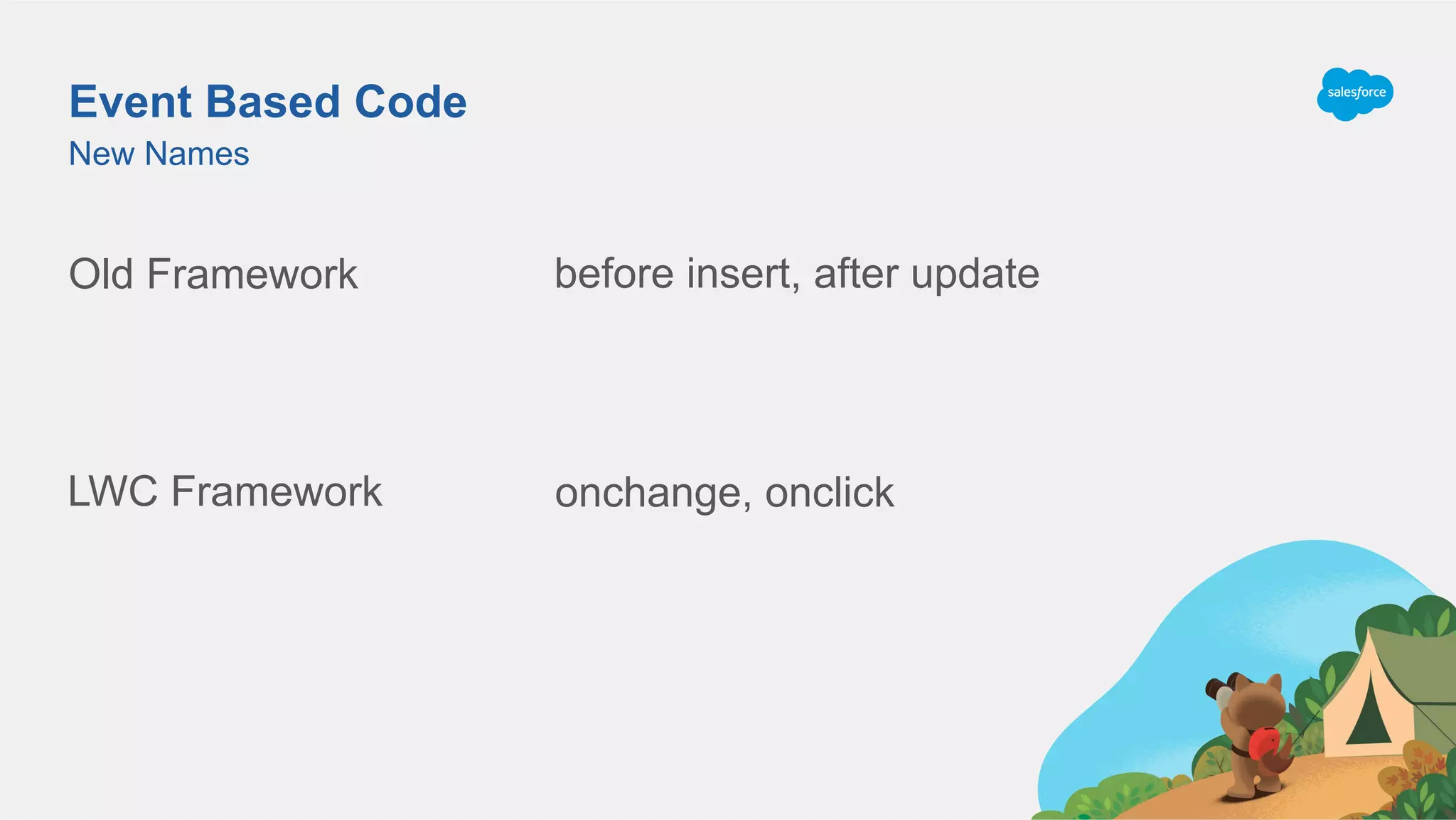 Event Based Code
Old Framework
New Names
before insert, after update
LWC Framework onchange, onclick
 