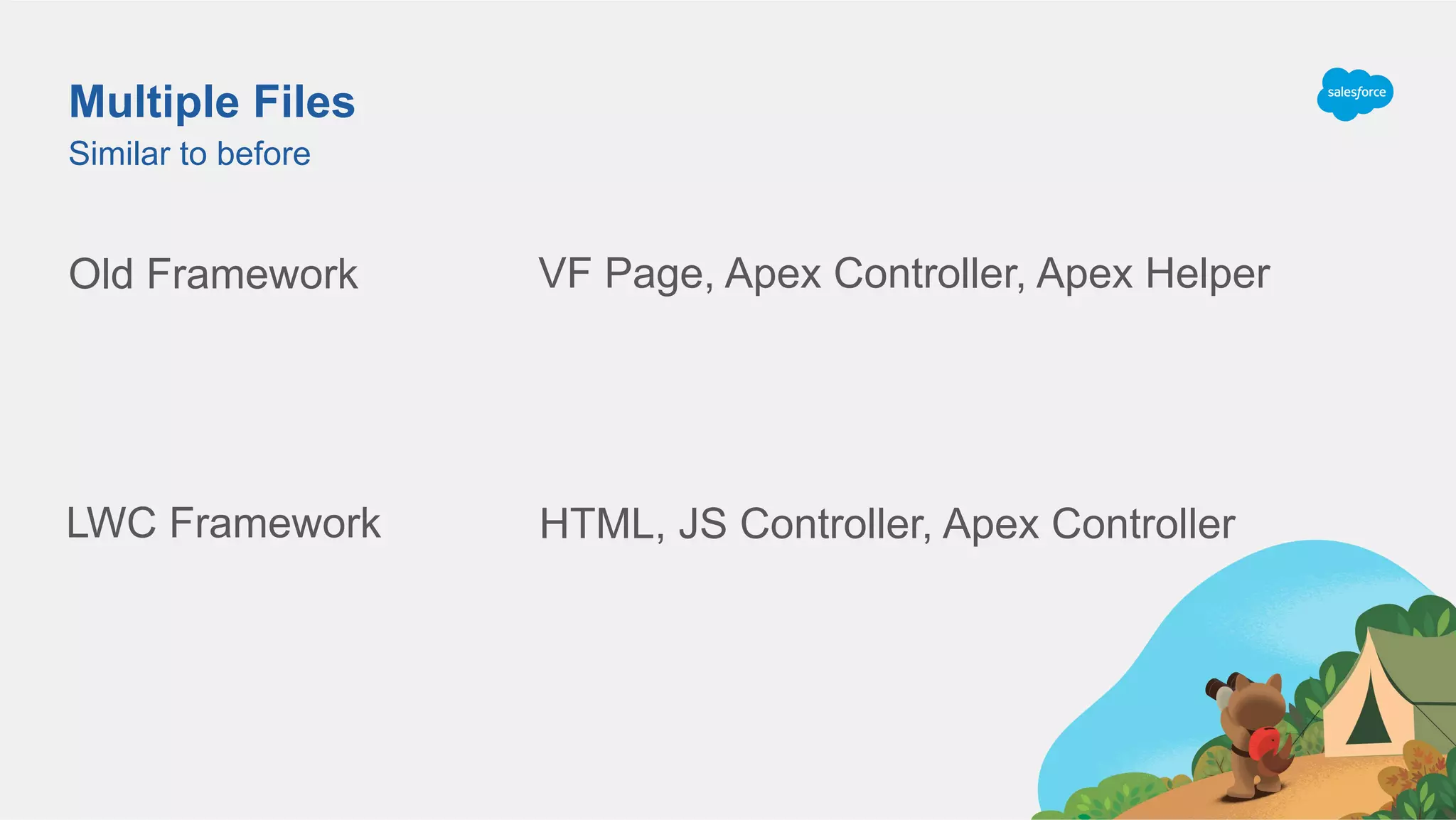Multiple Files
Old Framework
Similar to before
VF Page, Apex Controller, Apex Helper
LWC Framework HTML, JS Controller, Apex Controller
 
