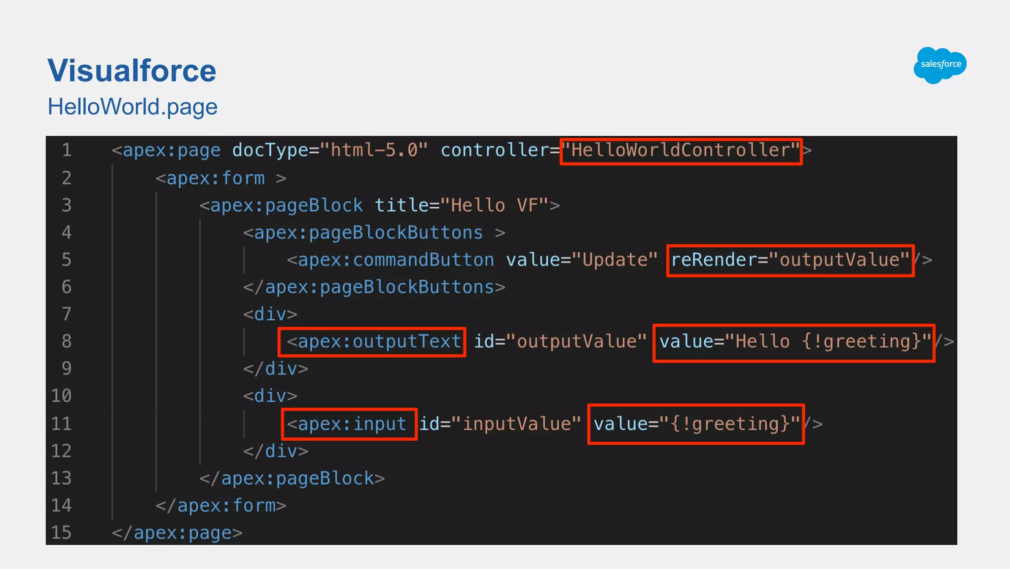 Visualforce
HelloWorld.page
 