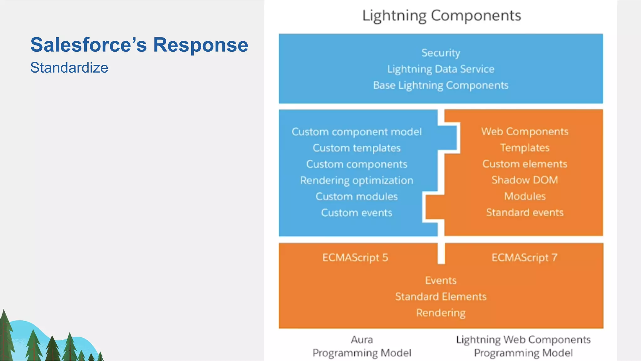 Salesforce’s Response
Standardize
 