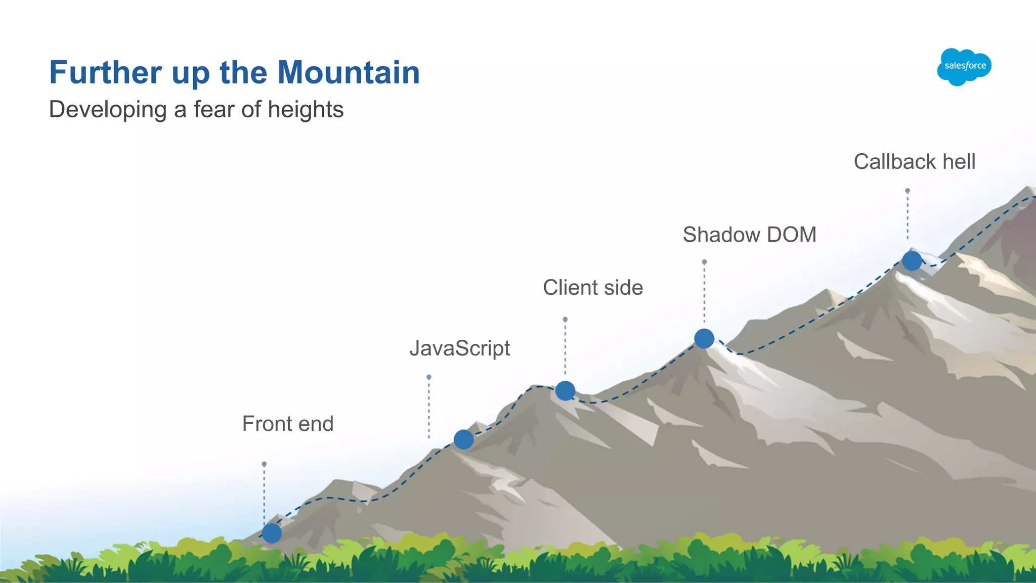 Developing a fear of heights
Further up the Mountain
Front end
JavaScript
Client side
Shadow DOM
Callback hell
 