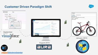 Customer Driven Paradigm Shift
August 2015
September
2007
January 2019
 
