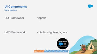 UI Components
Old Framework
New Names
<apex>
LWC Framework <html>, <lightning>, <c>
 
