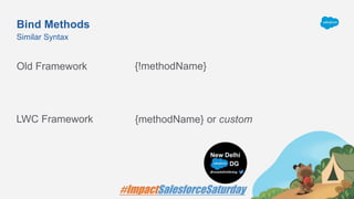 Bind Methods
Old Framework
Similar Syntax
{!methodName}
LWC Framework {methodName} or custom
 