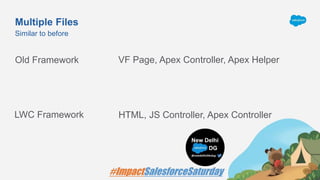 Multiple Files
Old Framework
Similar to before
VF Page, Apex Controller, Apex Helper
LWC Framework HTML, JS Controller, Apex Controller
 