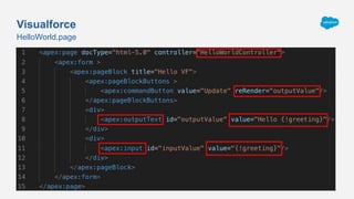 Visualforce
HelloWorld.page
 