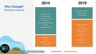 Standards Improved
Why Change?
 