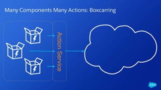 Lightning Component - Components, Actions and Events | PPTX
