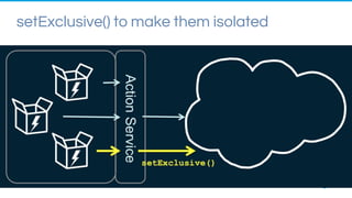 setExclusive() to make them isolated
 