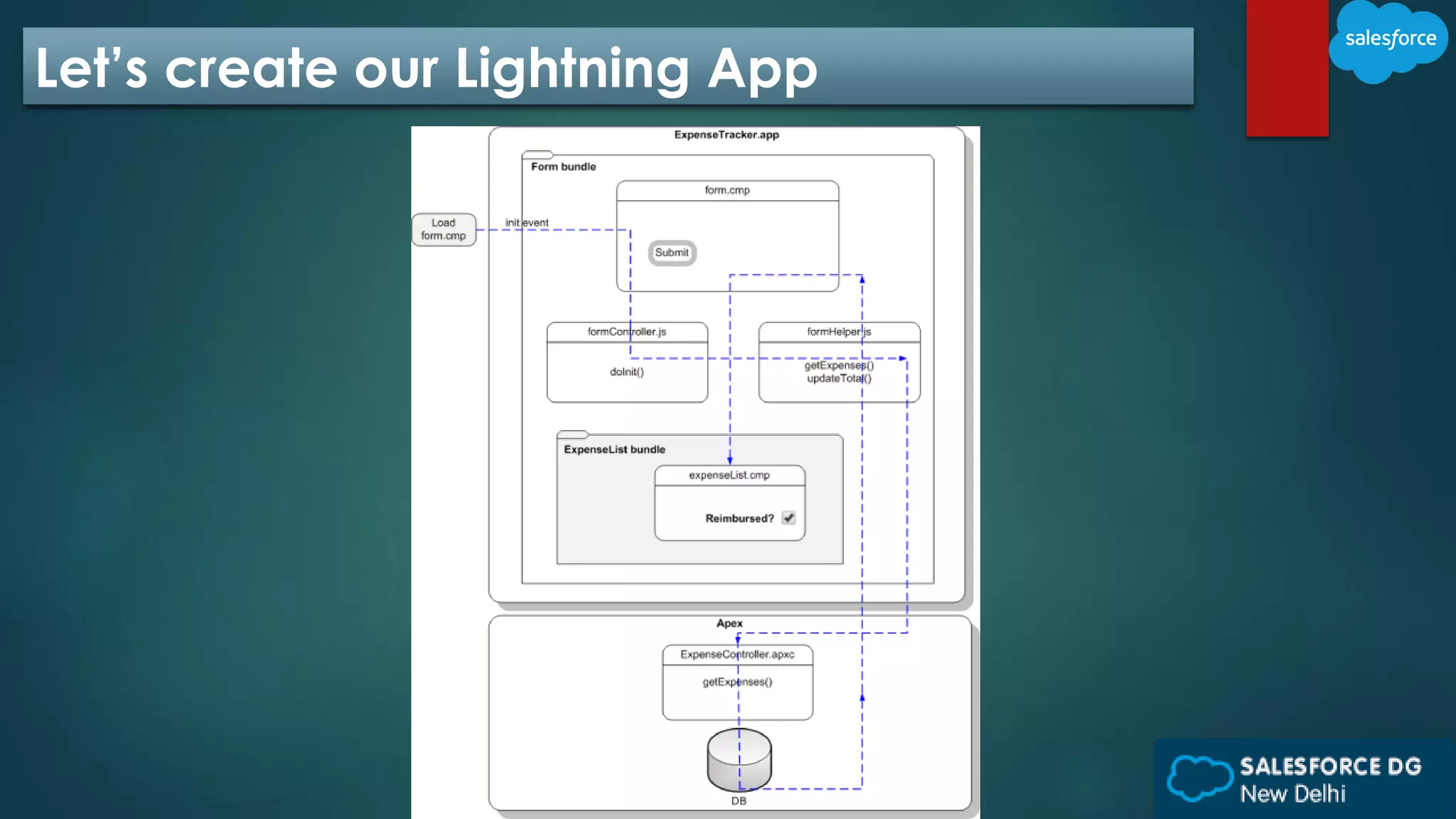 Let’s create our Lightning App
 