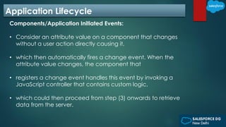 Lightning Components Explained | PDF