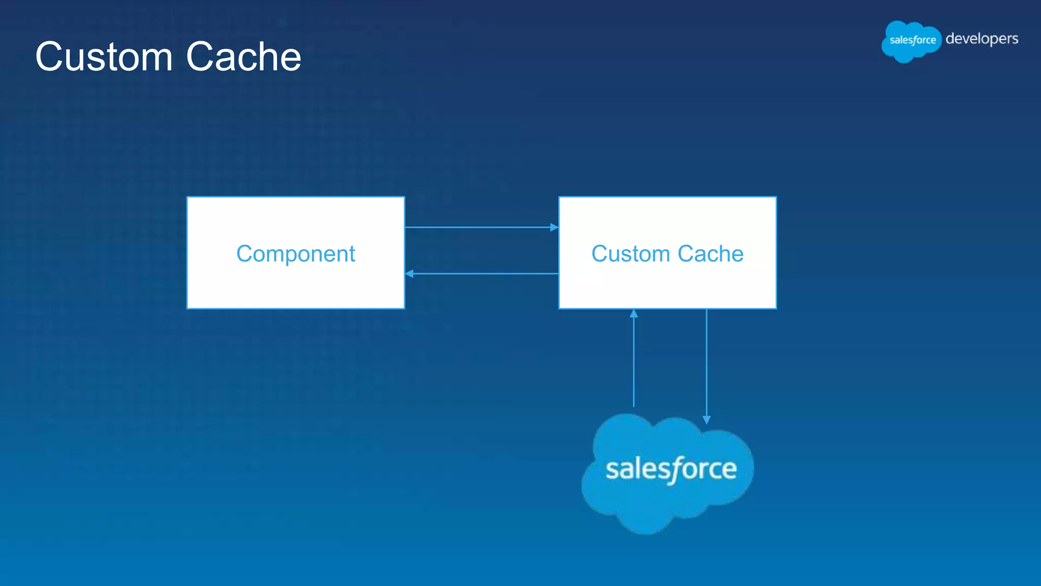 Custom Cache
Component Custom Cache
 