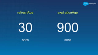 refreshAge
30
secs
expirationAge
900
secs
 