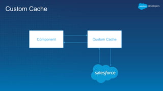 Custom Cache
Component Custom Cache
 