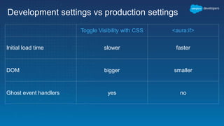 Development settings vs production settings
Toggle Visibility with CSS <aura:if>
Initial load time slower faster
DOM bigger smaller
Ghost event handlers yes no
 