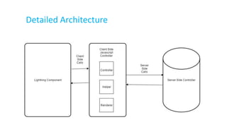 Detailed Architecture
 