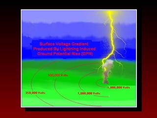 Lightning concepts iii | PPT