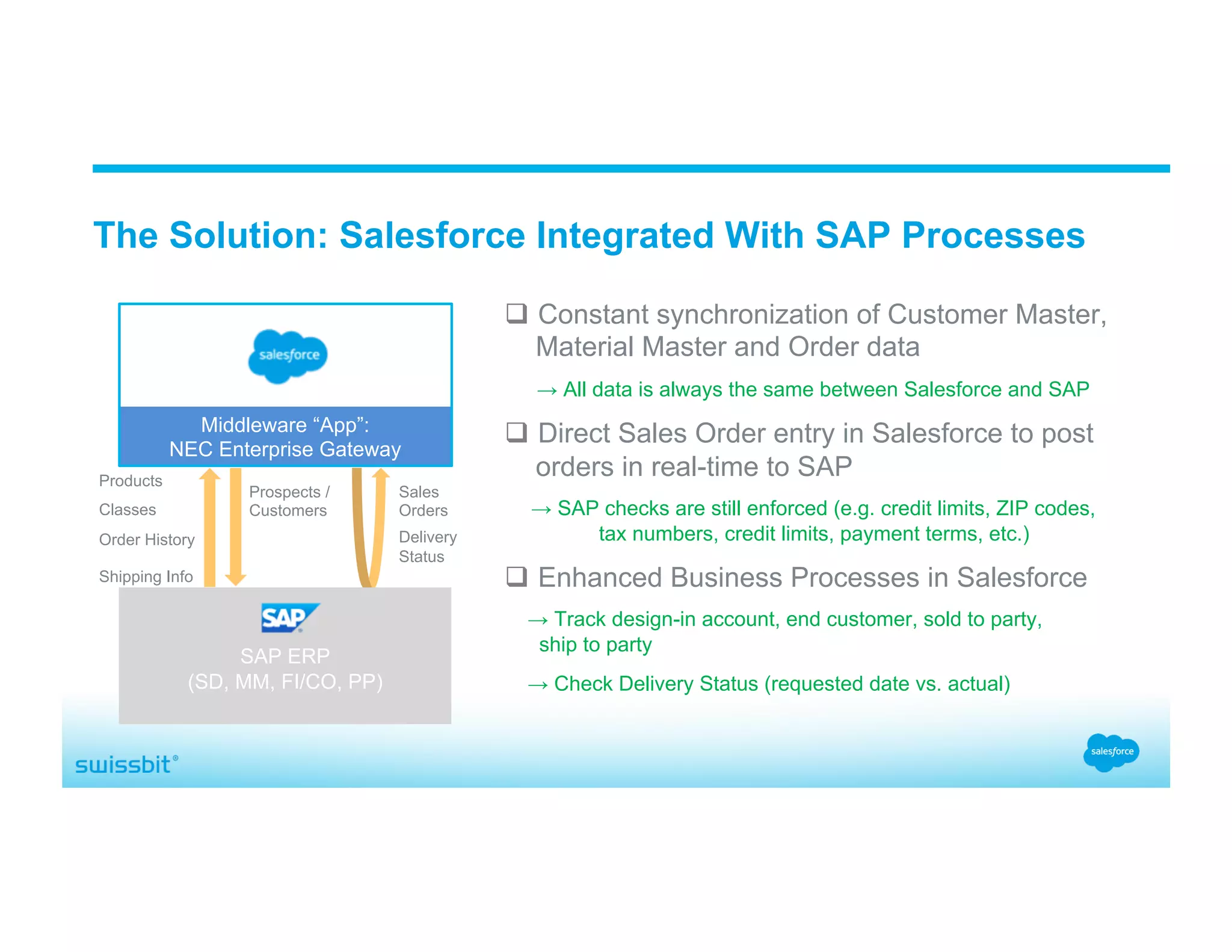 q  Constant synchronization of Customer Master, Material Master and Order data → All data is always the same between Salesforce and SAP q  Direct Sales Order entry in Salesforce to post orders in real-time to SAP → SAP checks are still enforced (e.g. credit limits, ZIP codes, tax numbers, credit limits, payment terms, etc.) q  Enhanced Business Processes in Salesforce → Track design-in account, end customer, sold to party, ship to party → Check Delivery Status (requested date vs. actual) The Solution: Salesforce Integrated With SAP Processes Middleware “App”: NEC Enterprise Gateway Products Classes Order History Shipping Info Prospects / Customers Sales Orders Delivery Status SAP ERP (SD, MM, FI/CO, PP) 
