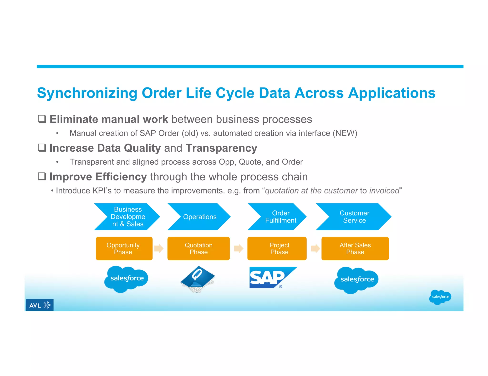 q Eliminate manual work between business processes •  Manual creation of SAP Order (old) vs. automated creation via interface (NEW) q Increase Data Quality and Transparency •  Transparent and aligned process across Opp, Quote, and Order q Improve Efficiency through the whole process chain • Introduce KPI’s to measure the improvements. e.g. from “quotation at the customer to invoiced” Synchronizing Order Life Cycle Data Across Applications Opportunity Phase Quotation Phase Project Phase After Sales Phase Business Developme nt & Sales Operations Order Fulfillment Customer Service 