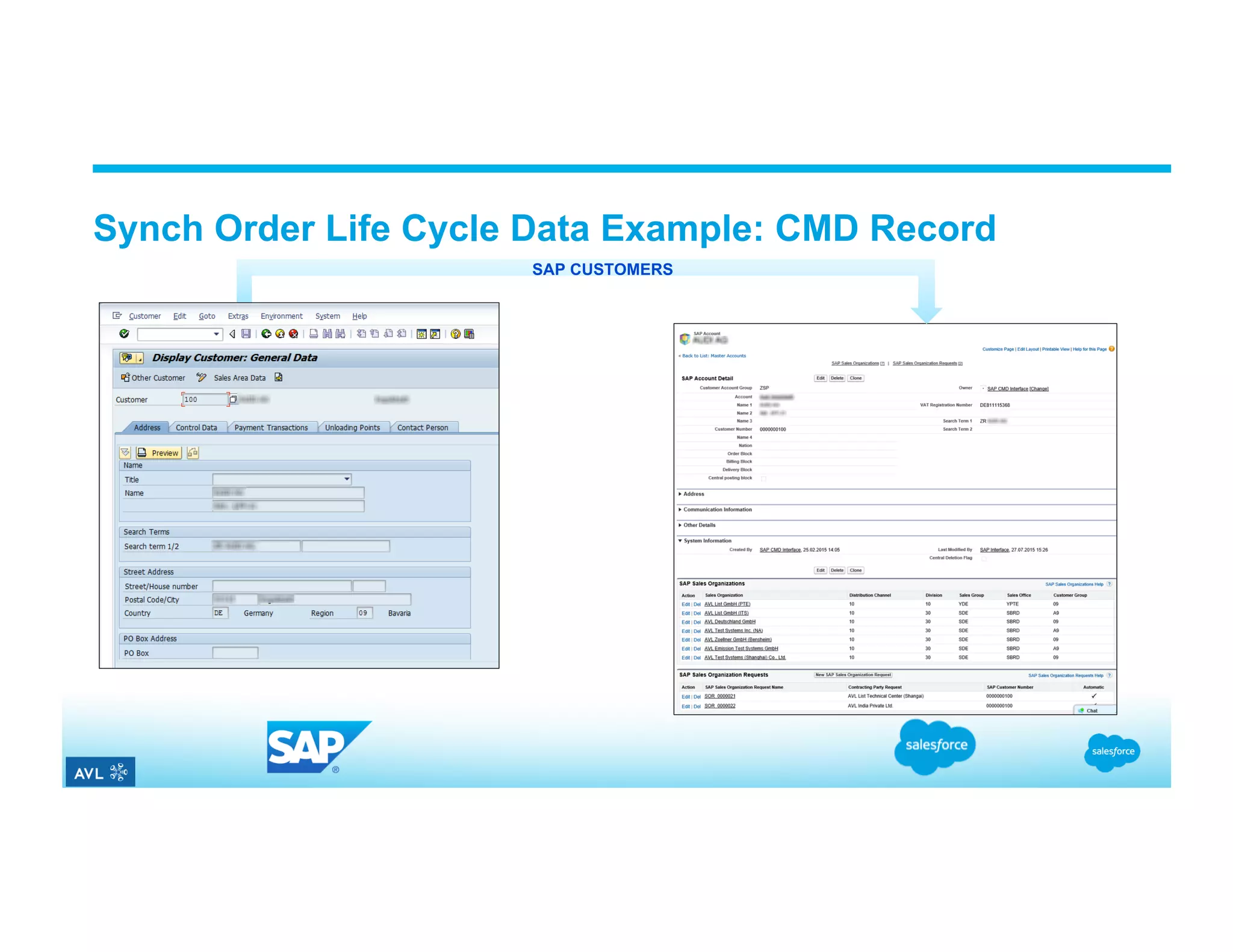 Synch Order Life Cycle Data Example: CMD Record SAP CUSTOMERS 