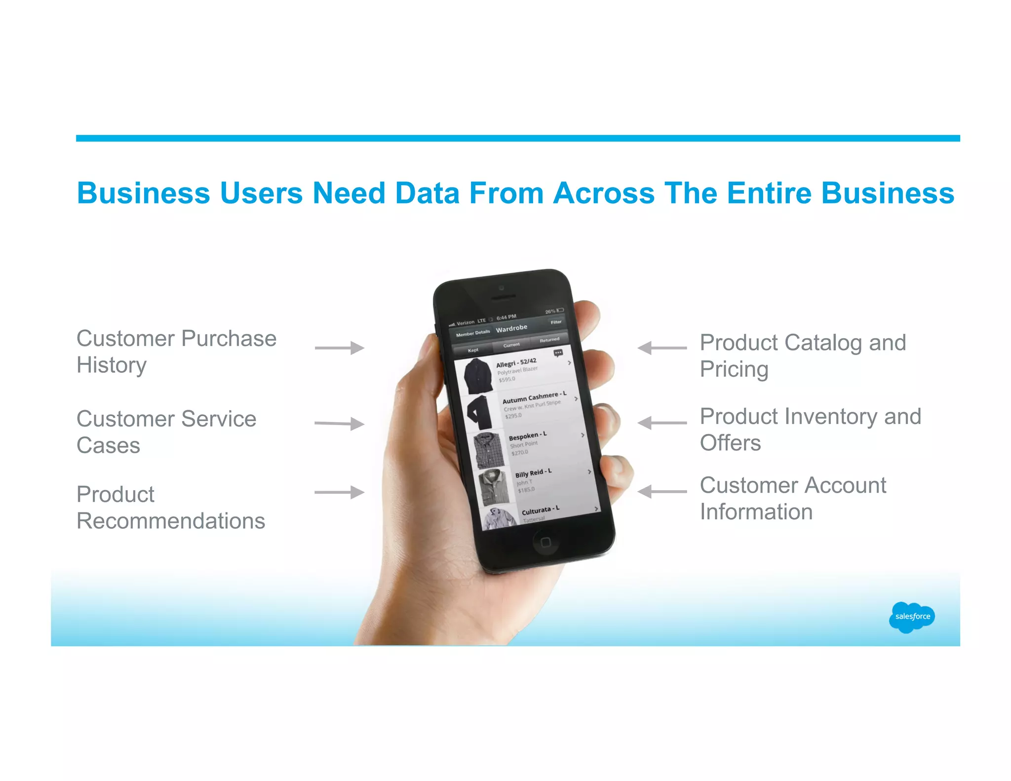 Business Users Need Data From Across The Entire Business Customer Purchase History Customer Service Cases Product Recommendations Customer Account Information Product Inventory and Offers Product Catalog and Pricing 