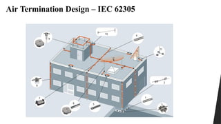 Air Termination Design – IEC 62305
 
