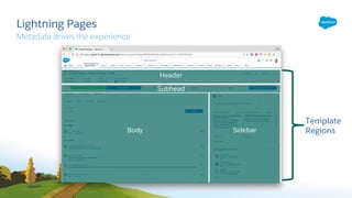 Lightning customization with lightning app builder | PDF
